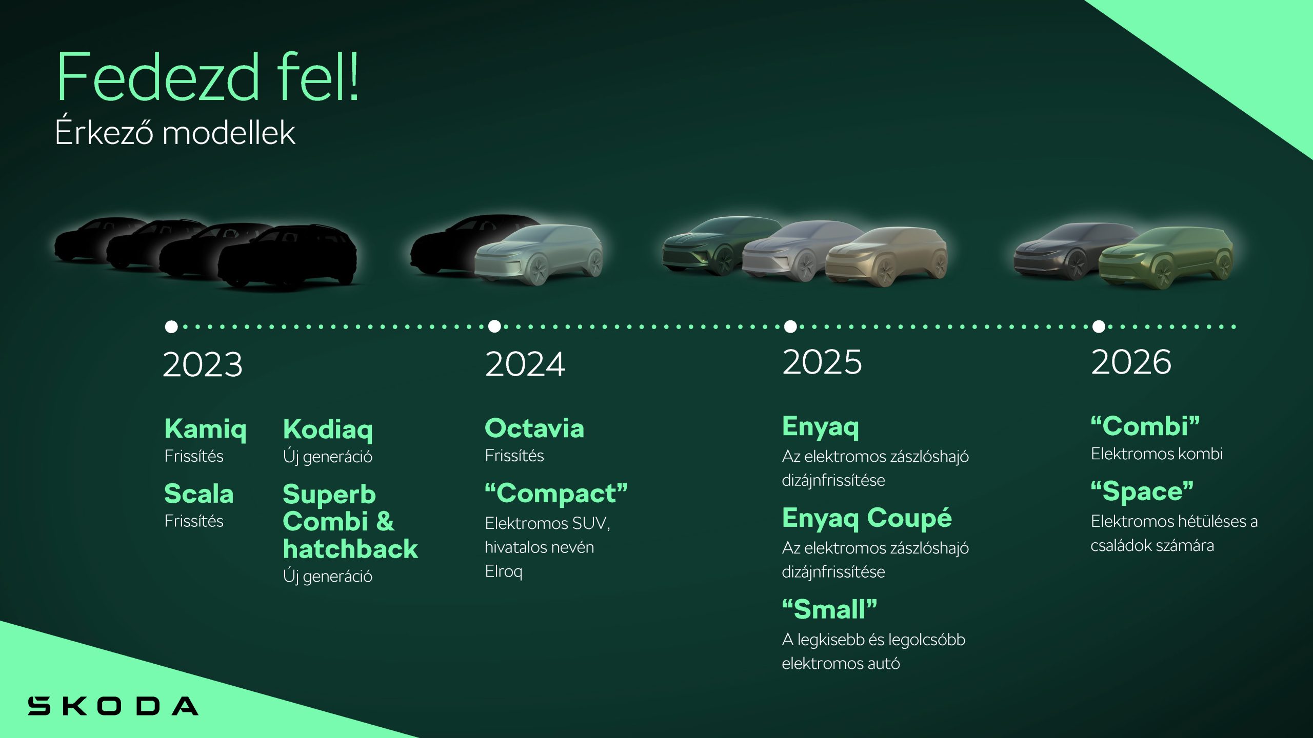A Škoda megmutatta az elektromos jövőt
